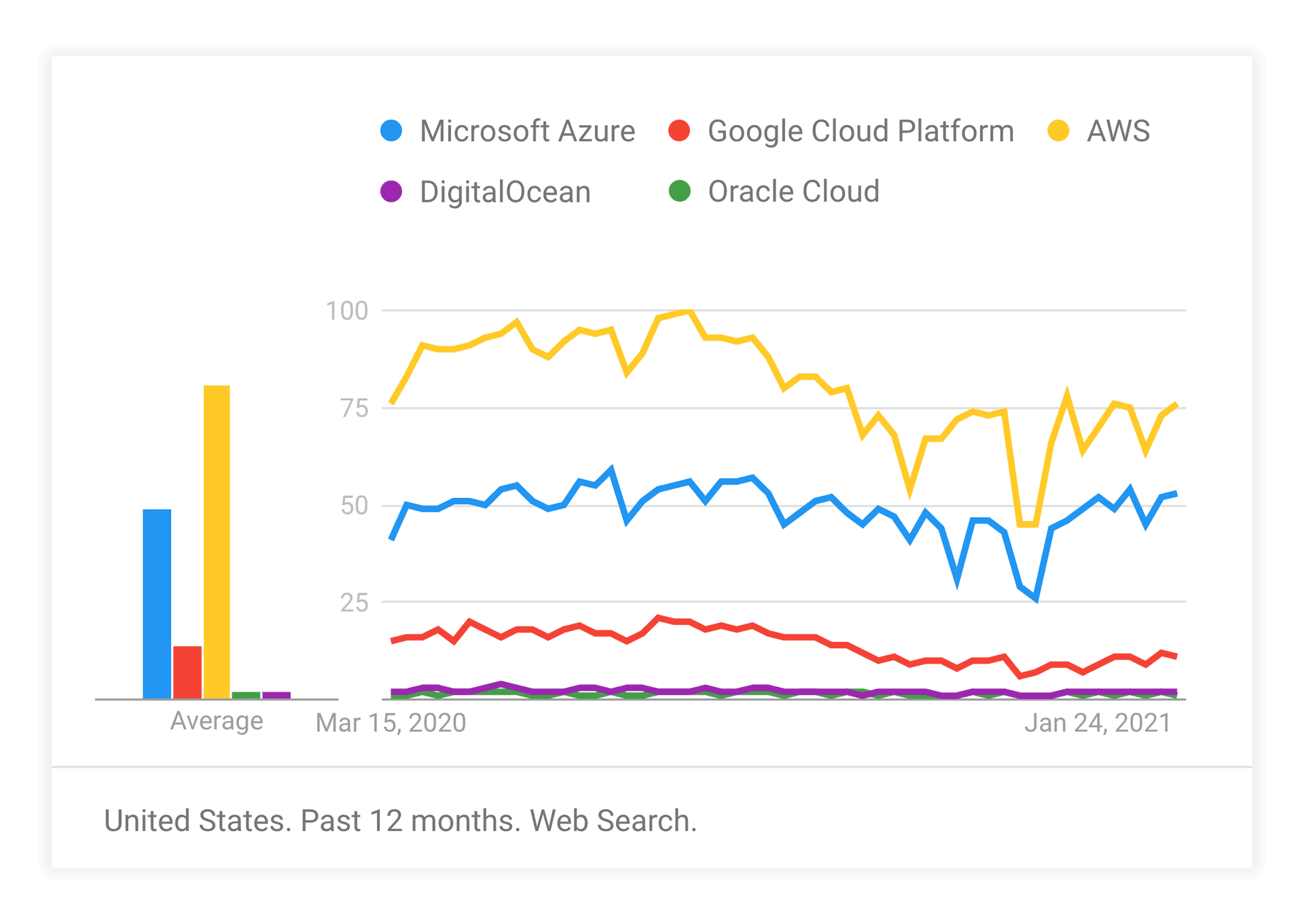 Analysis of Cloud Provider Market Share – 2021 | Steampipe Blog