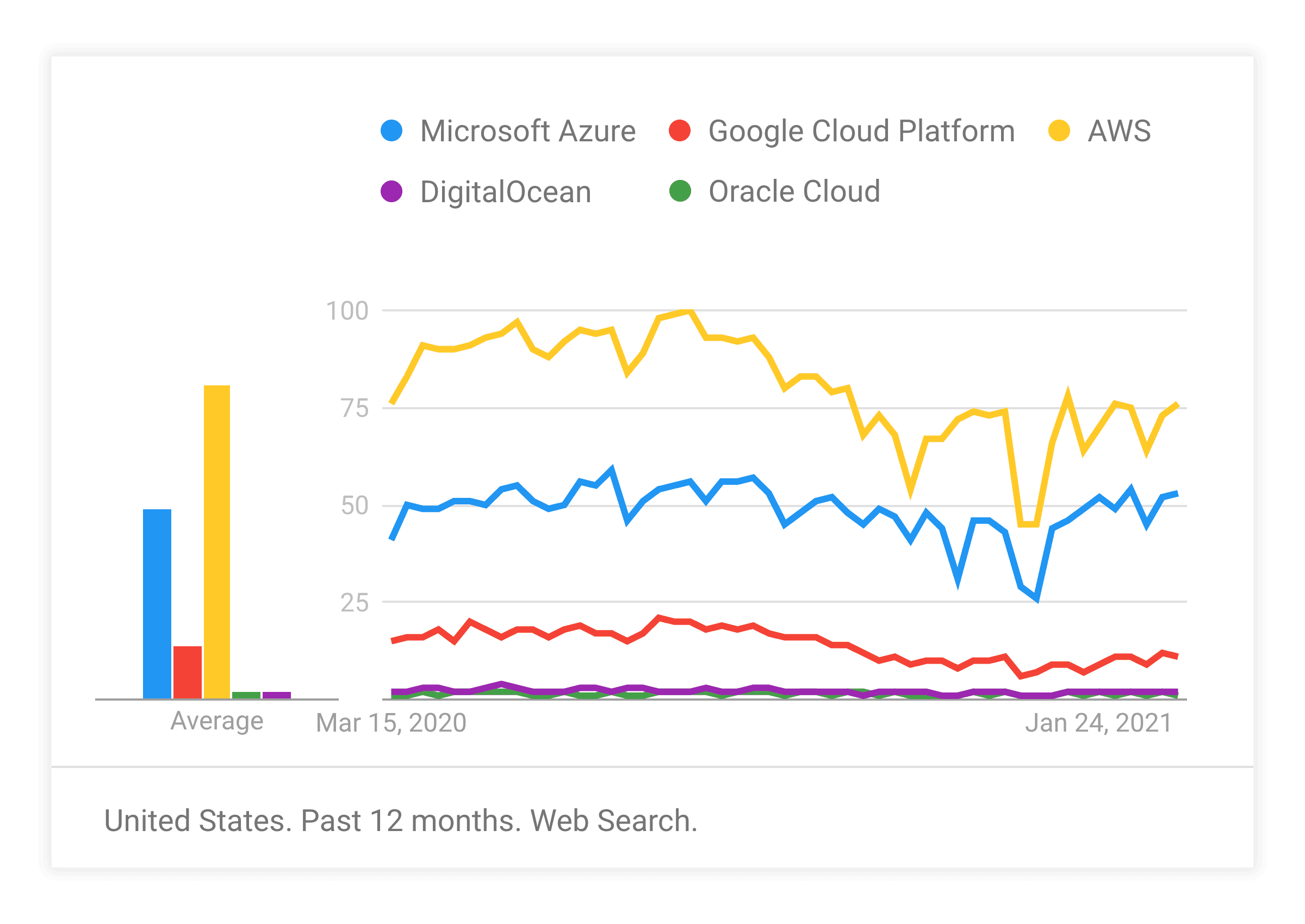 Analysis of Cloud Provider Market Share – 2021 | Steampipe Blog
