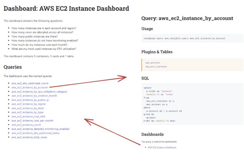 Dashboards as Code with HCL + SQL Steampipe Blog