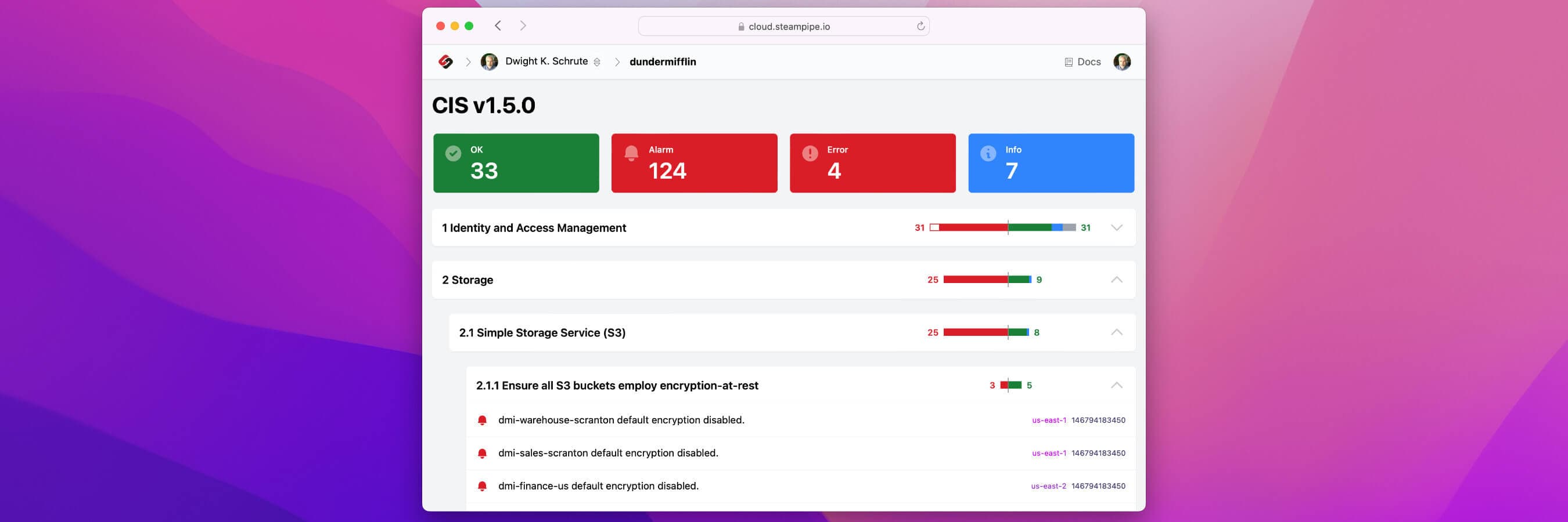 What's new in the CIS v1.5 benchmark for AWS