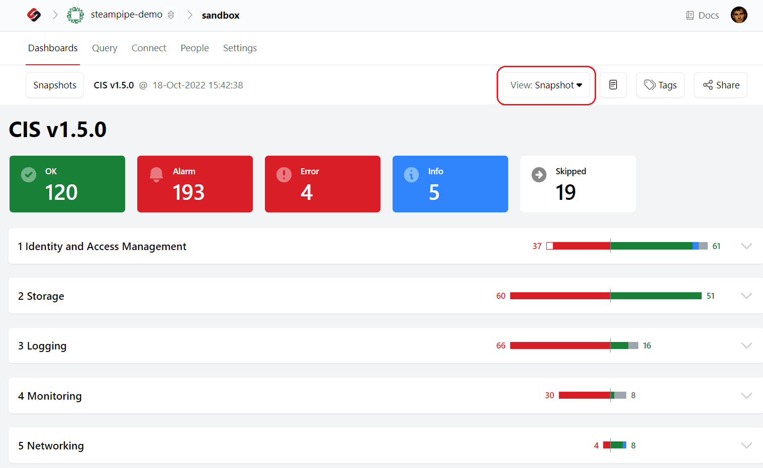 Save and share Steampipe Cloud benchmarks and dashboards | Steampipe Blog