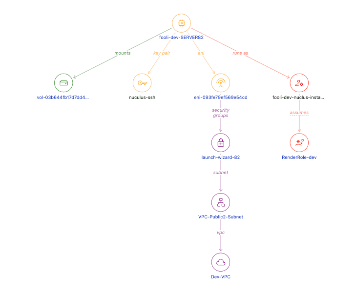 ec2 instance detail