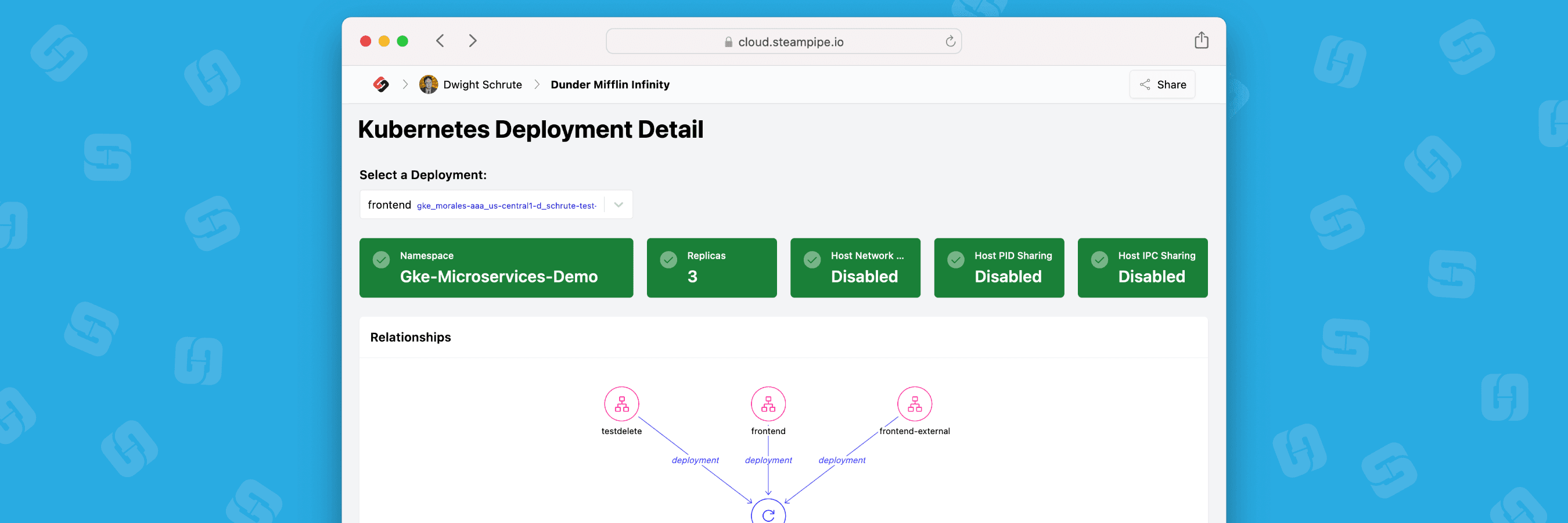 Visualizing Kubernetes with Relationship Graphs