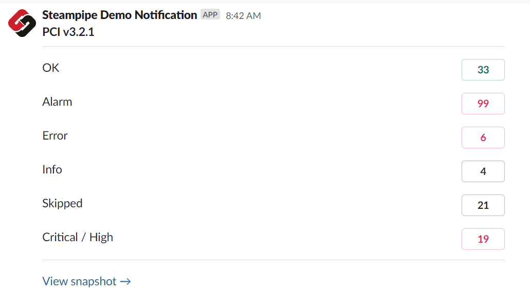 Schedule snapshots of benchmarks and dashboards in Steampipe Cloud