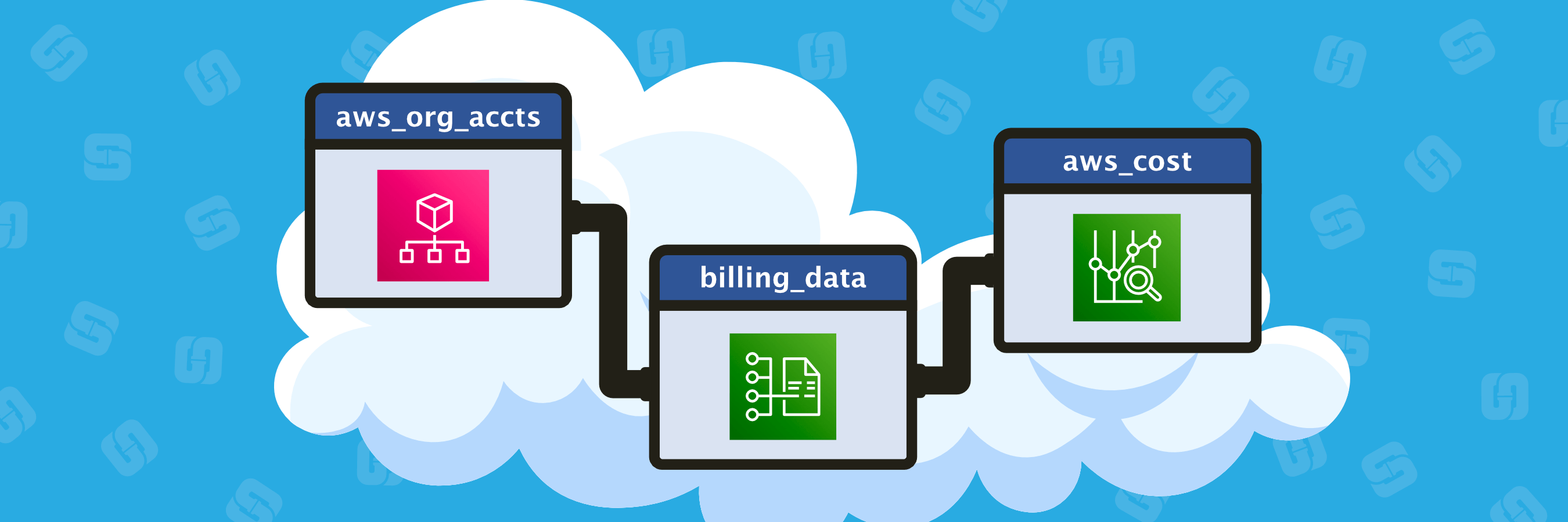 Consolidate your billing data across multiple AWS Organizations