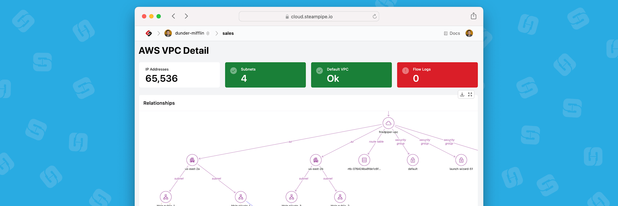 Use relationship graphs to easily navigate your AWS accounts and gain insights to how all your resources are interconnected.