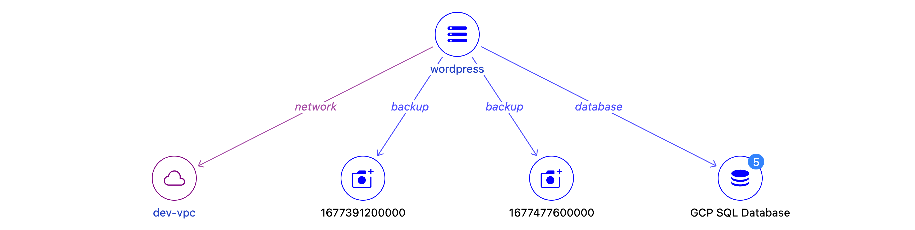 Steampipe Relationship Graph - Database